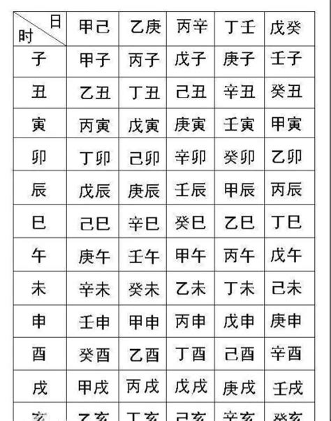 生日算命八字|生辰八字查詢，生辰八字五行查詢，五行屬性查詢